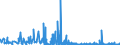 KN 42 /Exporte /Einheit = Preise (Euro/Tonne) /Partnerland: Tschad /Meldeland: Eur27_2020 /42:Lederwaren; Sattlerwaren; Reiseartikel, Handtaschen und Ähnliche BehÄltnisse; Waren aus DÄrmen