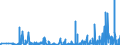 KN 42 /Exporte /Einheit = Preise (Euro/Tonne) /Partnerland: Liberia /Meldeland: Eur27_2020 /42:Lederwaren; Sattlerwaren; Reiseartikel, Handtaschen und Ähnliche BehÄltnisse; Waren aus DÄrmen