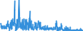 KN 42 /Exporte /Einheit = Preise (Euro/Tonne) /Partnerland: Benin /Meldeland: Eur27_2020 /42:Lederwaren; Sattlerwaren; Reiseartikel, Handtaschen und Ähnliche BehÄltnisse; Waren aus DÄrmen