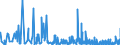 KN 42 /Exporte /Einheit = Preise (Euro/Tonne) /Partnerland: Aequat.guin. /Meldeland: Eur27_2020 /42:Lederwaren; Sattlerwaren; Reiseartikel, Handtaschen und Ähnliche BehÄltnisse; Waren aus DÄrmen