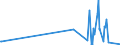 KN 43019000 /Exporte /Einheit = Preise (Euro/Tonne) /Partnerland: Daenemark /Meldeland: Eur27_2020 /43019000:Köpfe, Schwänze, Klauen und Andere zu Kürschnerzwecken Verwendbaren Teile von Pelzfellen