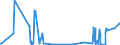 KN 43019000 /Exporte /Einheit = Preise (Euro/Tonne) /Partnerland: Belgien /Meldeland: Europäische Union /43019000:Köpfe, Schwänze, Klauen und Andere zu Kürschnerzwecken Verwendbaren Teile von Pelzfellen