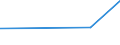 KN 43019000 /Exporte /Einheit = Preise (Euro/Tonne) /Partnerland: Luxemburg /Meldeland: Eur27_2020 /43019000:Köpfe, Schwänze, Klauen und Andere zu Kürschnerzwecken Verwendbaren Teile von Pelzfellen