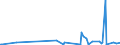 KN 43019000 /Exporte /Einheit = Preise (Euro/Tonne) /Partnerland: Schweiz /Meldeland: Eur27_2020 /43019000:Köpfe, Schwänze, Klauen und Andere zu Kürschnerzwecken Verwendbaren Teile von Pelzfellen