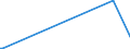 KN 43019000 /Exporte /Einheit = Mengen in Tonnen /Partnerland: Island /Meldeland: Eur27_2020 /43019000:Köpfe, Schwänze, Klauen und Andere zu Kürschnerzwecken Verwendbaren Teile von Pelzfellen