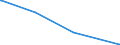 KN 43019000 /Exporte /Einheit = Mengen in Tonnen /Partnerland: Schweden /Meldeland: Europäische Union /43019000:Köpfe, Schwänze, Klauen und Andere zu Kürschnerzwecken Verwendbaren Teile von Pelzfellen