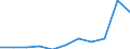 KN 4301 /Exporte /Einheit = Preise (Euro/Tonne) /Partnerland: Belgien/Luxemburg /Meldeland: Eur27 /4301:Pelzfelle, roh `einschl. Kopf, Schwanz, Klauen und Andere zu Kürschnerzwecken Verwendbare Teile` (Ausg. Rohe Häute und Felle der Pos. 4101, 4102 Oder 4103)