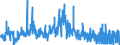 KN 4301 /Exporte /Einheit = Preise (Euro/Tonne) /Partnerland: Italien /Meldeland: Eur27_2020 /4301:Pelzfelle, roh `einschl. Kopf, Schwanz, Klauen und Andere zu Kürschnerzwecken Verwendbare Teile` (Ausg. Rohe Häute und Felle der Pos. 4101, 4102 Oder 4103)