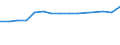 KN 43021100 /Exporte /Einheit = Preise (Euro/Bes. Maßeinheiten) /Partnerland: Ver.koenigreich(Nordirland) /Meldeland: Eur27_2020 /43021100:Pelzfelle, Gegerbt Oder Zugerichtet, Ganz, Auch Ohne Kopf, Schwanz Oder Klauen, Nichtzusammengesetzt, von Nerzen