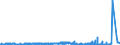 KN 43021100 /Exporte /Einheit = Preise (Euro/Bes. Maßeinheiten) /Partnerland: Estland /Meldeland: Eur27_2020 /43021100:Pelzfelle, Gegerbt Oder Zugerichtet, Ganz, Auch Ohne Kopf, Schwanz Oder Klauen, Nichtzusammengesetzt, von Nerzen