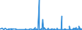 KN 43021100 /Exporte /Einheit = Preise (Euro/Bes. Maßeinheiten) /Partnerland: Lettland /Meldeland: Eur27_2020 /43021100:Pelzfelle, Gegerbt Oder Zugerichtet, Ganz, Auch Ohne Kopf, Schwanz Oder Klauen, Nichtzusammengesetzt, von Nerzen