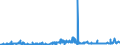 KN 43021100 /Exporte /Einheit = Preise (Euro/Bes. Maßeinheiten) /Partnerland: Tschechien /Meldeland: Eur27_2020 /43021100:Pelzfelle, Gegerbt Oder Zugerichtet, Ganz, Auch Ohne Kopf, Schwanz Oder Klauen, Nichtzusammengesetzt, von Nerzen