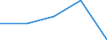 KN 43021100 /Exporte /Einheit = Preise (Euro/Bes. Maßeinheiten) /Partnerland: Tschechoslow /Meldeland: Eur27 /43021100:Pelzfelle, Gegerbt Oder Zugerichtet, Ganz, Auch Ohne Kopf, Schwanz Oder Klauen, Nichtzusammengesetzt, von Nerzen