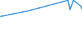 KN 43021100 /Exporte /Einheit = Preise (Euro/Bes. Maßeinheiten) /Partnerland: Kirgistan /Meldeland: Eur27_2020 /43021100:Pelzfelle, Gegerbt Oder Zugerichtet, Ganz, Auch Ohne Kopf, Schwanz Oder Klauen, Nichtzusammengesetzt, von Nerzen