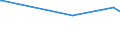 KN 43021100 /Exporte /Einheit = Preise (Euro/Bes. Maßeinheiten) /Partnerland: Bosn.-herzegowina /Meldeland: Eur27_2020 /43021100:Pelzfelle, Gegerbt Oder Zugerichtet, Ganz, Auch Ohne Kopf, Schwanz Oder Klauen, Nichtzusammengesetzt, von Nerzen