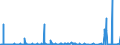 KN 43021935 /Exporte /Einheit = Preise (Euro/Bes. Maßeinheiten) /Partnerland: Griechenland /Meldeland: Eur27_2020 /43021935:Pelzfelle, Gegerbt Oder Zugerichtet, Ganz, Auch Ohne Kopf, Schwanz Oder Klauen, Nichtzusammengesetzt, von Kaninchen Oder Hasen