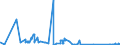 KN 43021935 /Exporte /Einheit = Preise (Euro/Bes. Maßeinheiten) /Partnerland: Estland /Meldeland: Eur27_2020 /43021935:Pelzfelle, Gegerbt Oder Zugerichtet, Ganz, Auch Ohne Kopf, Schwanz Oder Klauen, Nichtzusammengesetzt, von Kaninchen Oder Hasen