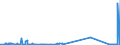 KN 43021935 /Exporte /Einheit = Preise (Euro/Bes. Maßeinheiten) /Partnerland: Lettland /Meldeland: Eur27_2020 /43021935:Pelzfelle, Gegerbt Oder Zugerichtet, Ganz, Auch Ohne Kopf, Schwanz Oder Klauen, Nichtzusammengesetzt, von Kaninchen Oder Hasen