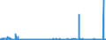 KN 43021935 /Exporte /Einheit = Preise (Euro/Bes. Maßeinheiten) /Partnerland: Tschechien /Meldeland: Eur27_2020 /43021935:Pelzfelle, Gegerbt Oder Zugerichtet, Ganz, Auch Ohne Kopf, Schwanz Oder Klauen, Nichtzusammengesetzt, von Kaninchen Oder Hasen