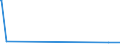 KN 43021935 /Exporte /Einheit = Preise (Euro/Bes. Maßeinheiten) /Partnerland: Neuseeland /Meldeland: Eur15 /43021935:Pelzfelle, Gegerbt Oder Zugerichtet, Ganz, Auch Ohne Kopf, Schwanz Oder Klauen, Nichtzusammengesetzt, von Kaninchen Oder Hasen