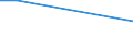 KN 43021941 /Exporte /Einheit = Preise (Euro/Bes. Maßeinheiten) /Partnerland: Frankreich /Meldeland: Eur15 /43021941:Pelzfelle, Gegerbt Oder Zugerichtet, Ganz, Auch Ohne Kopf, Schwanz Oder Klauen, Nichtzusammengesetzt, von Jungtieren der Sattelrobbe `whitecoats` Oder von Jungtieren der Mützenrobbe `bluebacks`