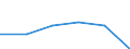 KN 43021990 /Exporte /Einheit = Preise (Euro/Tonne) /Partnerland: Niederlande /Meldeland: Eur27 /43021990:Pelzfelle, Gegerbt Oder Zugerichtet, Ganz, Auch Ohne Kopf, Schwanz Oder Klauen, Nichtzusammengesetzt (Ausg. von Nerzen, Kaninchen, Hasen, Astrachan-, Karakul-, Persianer-, Breitschwanz- Oder Aehnlichen Laemmern, von Indischen, Chinesischen, Mongolischen Oder Tibetanischen Laemmern, von Bibern, Bisamratten, Fuechsen, Hundsrobben, Ohrenrobben, Seeottern, Nutrias, Murmeltieren und von Wildkatzen Aller Art)