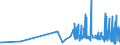 KN 43022000 /Exporte /Einheit = Preise (Euro/Tonne) /Partnerland: Norwegen /Meldeland: Eur27_2020 /43022000:Köpfe, Schwänze, Klauen und Andere Teile, Abfälle und Überreste, von Gegerbten Oder Zugerichteten Pelzfellen, Nichtzusammengesetzt