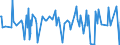 KN 43022000 /Exporte /Einheit = Preise (Euro/Tonne) /Partnerland: Schweden /Meldeland: Eur27_2020 /43022000:Köpfe, Schwänze, Klauen und Andere Teile, Abfälle und Überreste, von Gegerbten Oder Zugerichteten Pelzfellen, Nichtzusammengesetzt