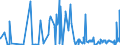 KN 43022000 /Exporte /Einheit = Preise (Euro/Tonne) /Partnerland: Oesterreich /Meldeland: Eur27_2020 /43022000:Köpfe, Schwänze, Klauen und Andere Teile, Abfälle und Überreste, von Gegerbten Oder Zugerichteten Pelzfellen, Nichtzusammengesetzt