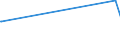 KN 43022000 /Exporte /Einheit = Preise (Euro/Tonne) /Partnerland: Malta /Meldeland: Europäische Union /43022000:Köpfe, Schwänze, Klauen und Andere Teile, Abfälle und Überreste, von Gegerbten Oder Zugerichteten Pelzfellen, Nichtzusammengesetzt