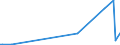 KN 43022000 /Exporte /Einheit = Preise (Euro/Tonne) /Partnerland: San Marino /Meldeland: Eur27_2020 /43022000:Köpfe, Schwänze, Klauen und Andere Teile, Abfälle und Überreste, von Gegerbten Oder Zugerichteten Pelzfellen, Nichtzusammengesetzt