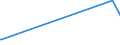 KN 43022000 /Exporte /Einheit = Preise (Euro/Tonne) /Partnerland: Lettland /Meldeland: Eur27_2020 /43022000:Köpfe, Schwänze, Klauen und Andere Teile, Abfälle und Überreste, von Gegerbten Oder Zugerichteten Pelzfellen, Nichtzusammengesetzt