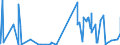 KN 43022000 /Exporte /Einheit = Preise (Euro/Tonne) /Partnerland: Ungarn /Meldeland: Eur27_2020 /43022000:Köpfe, Schwänze, Klauen und Andere Teile, Abfälle und Überreste, von Gegerbten Oder Zugerichteten Pelzfellen, Nichtzusammengesetzt