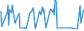 KN 43022000 /Exporte /Einheit = Preise (Euro/Tonne) /Partnerland: Serbien /Meldeland: Eur27_2020 /43022000:Köpfe, Schwänze, Klauen und Andere Teile, Abfälle und Überreste, von Gegerbten Oder Zugerichteten Pelzfellen, Nichtzusammengesetzt