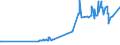 KN 43022000 /Exporte /Einheit = Preise (Euro/Tonne) /Partnerland: Tunesien /Meldeland: Eur27_2020 /43022000:Köpfe, Schwänze, Klauen und Andere Teile, Abfälle und Überreste, von Gegerbten Oder Zugerichteten Pelzfellen, Nichtzusammengesetzt