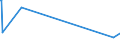 KN 43022000 /Exporte /Einheit = Preise (Euro/Tonne) /Partnerland: Nigeria /Meldeland: Europäische Union /43022000:Köpfe, Schwänze, Klauen und Andere Teile, Abfälle und Überreste, von Gegerbten Oder Zugerichteten Pelzfellen, Nichtzusammengesetzt