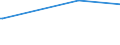 KN 43022000 /Exporte /Einheit = Preise (Euro/Tonne) /Partnerland: Zypern /Meldeland: Europäische Union /43022000:Köpfe, Schwänze, Klauen und Andere Teile, Abfälle und Überreste, von Gegerbten Oder Zugerichteten Pelzfellen, Nichtzusammengesetzt