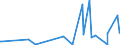 KN 43022000 /Exporte /Einheit = Preise (Euro/Tonne) /Partnerland: Arabische Emirate /Meldeland: Eur27_2020 /43022000:Köpfe, Schwänze, Klauen und Andere Teile, Abfälle und Überreste, von Gegerbten Oder Zugerichteten Pelzfellen, Nichtzusammengesetzt