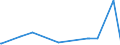 KN 43023010 /Exporte /Einheit = Preise (Euro/Tonne) /Partnerland: Griechenland /Meldeland: Eur27_2020 /43023010:Pelzfelle, Gegerbt und Zugerichtet, Ausgelassen