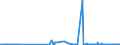 KN 43023010 /Exporte /Einheit = Preise (Euro/Tonne) /Partnerland: Belgien /Meldeland: Eur27_2020 /43023010:Pelzfelle, Gegerbt und Zugerichtet, Ausgelassen