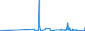 KN 43023010 /Exporte /Einheit = Preise (Euro/Tonne) /Partnerland: Finnland /Meldeland: Eur27_2020 /43023010:Pelzfelle, Gegerbt und Zugerichtet, Ausgelassen