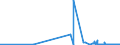 KN 43023010 /Exporte /Einheit = Preise (Euro/Tonne) /Partnerland: Schweiz /Meldeland: Eur27_2020 /43023010:Pelzfelle, Gegerbt und Zugerichtet, Ausgelassen