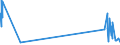 KN 43023010 /Exporte /Einheit = Preise (Euro/Tonne) /Partnerland: Ungarn /Meldeland: Eur27_2020 /43023010:Pelzfelle, Gegerbt und Zugerichtet, Ausgelassen