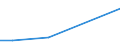 KN 43023010 /Exporte /Einheit = Preise (Euro/Tonne) /Partnerland: Tunesien /Meldeland: Eur27 /43023010:Pelzfelle, Gegerbt und Zugerichtet, Ausgelassen