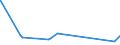 KN 43023010 /Exporte /Einheit = Preise (Euro/Tonne) /Partnerland: Arabische Emirate /Meldeland: Eur27_2020 /43023010:Pelzfelle, Gegerbt und Zugerichtet, Ausgelassen