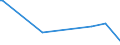 KN 43023010 /Exporte /Einheit = Preise (Euro/Tonne) /Partnerland: Australien /Meldeland: Eur27_2020 /43023010:Pelzfelle, Gegerbt und Zugerichtet, Ausgelassen