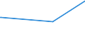 KN 43023010 /Exporte /Einheit = Preise (Euro/Tonne) /Partnerland: Neuseeland /Meldeland: Eur27_2020 /43023010:Pelzfelle, Gegerbt und Zugerichtet, Ausgelassen