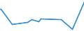 KN 43023051 /Exporte /Einheit = Preise (Euro/Bes. Maßeinheiten) /Partnerland: Norwegen /Meldeland: Eur27_2020 /43023051:Pelzfelle, Gegerbt Oder Zugerichtet, Ganz, Teile und Überreste Davon, Zusammengesetzt, Ohne Zusatz Anderer Stoffe, von Jungtieren der Sattelrobbe `whitecoats` Oder von Jungtieren der Mützenrobbe `bluebacks` (Ausg. Sog. Ausgelassene Pelzfelle Sowie Kleidung, Bekleidungszubehör und Andere Waren, aus Pelzfellen)