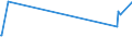 KN 43023051 /Exporte /Einheit = Preise (Euro/Bes. Maßeinheiten) /Partnerland: Finnland /Meldeland: Eur27_2020 /43023051:Pelzfelle, Gegerbt Oder Zugerichtet, Ganz, Teile und Überreste Davon, Zusammengesetzt, Ohne Zusatz Anderer Stoffe, von Jungtieren der Sattelrobbe `whitecoats` Oder von Jungtieren der Mützenrobbe `bluebacks` (Ausg. Sog. Ausgelassene Pelzfelle Sowie Kleidung, Bekleidungszubehör und Andere Waren, aus Pelzfellen)