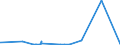 KN 43023055 /Exporte /Einheit = Preise (Euro/Bes. Maßeinheiten) /Partnerland: Finnland /Meldeland: Eur27_2020 /43023055:Pelzfelle, Gegerbt Oder Zugerichtet, Ganz, Teile und Überreste Davon, Zusammengesetzt, Ohne Zusatz Anderer Stoffe, von Hundsrobben Oder Ohrenrobben (Ausg. von Jungtieren der Sattelrobbe [whitecoats] und Mützenrobbe [bluebacks], Sog. Ausgelassene Pelzfelle Sowie Kleidung, Bekleidungszubehör und Andere Waren, aus Pelzfellen)